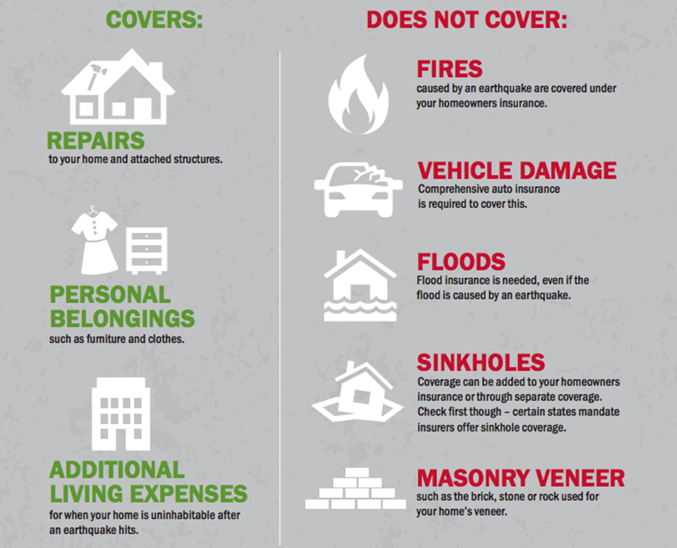Abir-earthquake-damage-page-infographic-2